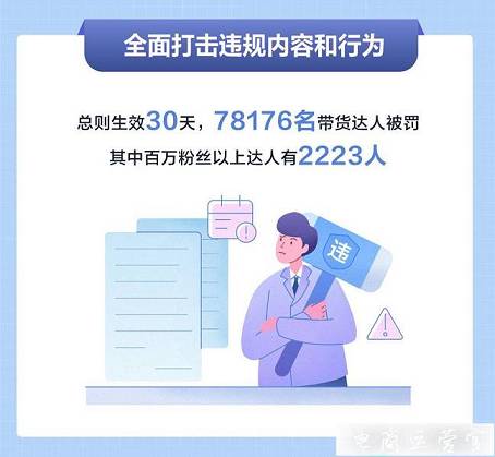 抖音電商：管理總則生效后近8萬(wàn)帶貨達(dá)人被罰